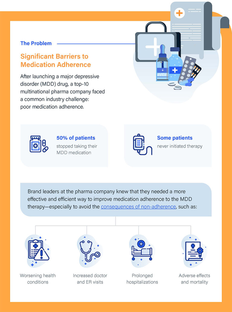 Improving Medication Adherence with AI Patient Engagement