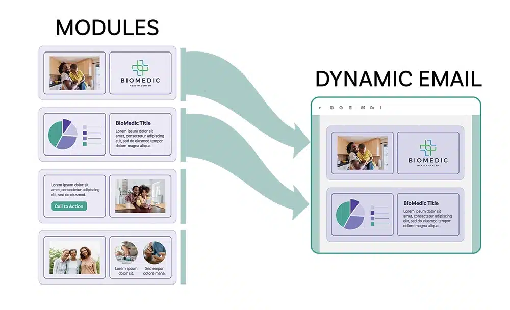 Modules dynamic Email